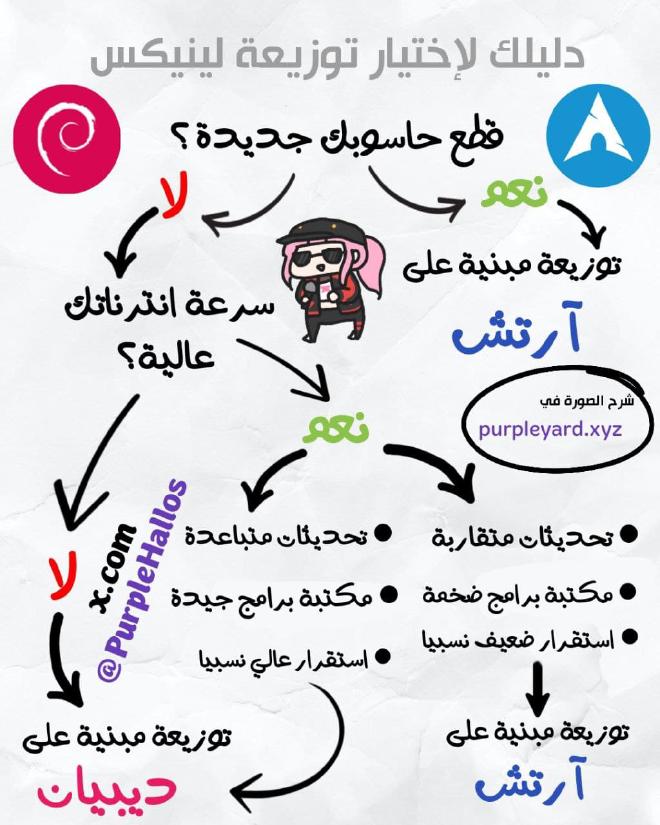 دليل الاختيار بين التوزيعات المبنية على آرتش و ديبيان